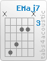 Chord EMaj7 (x,7,6,4,4,x)